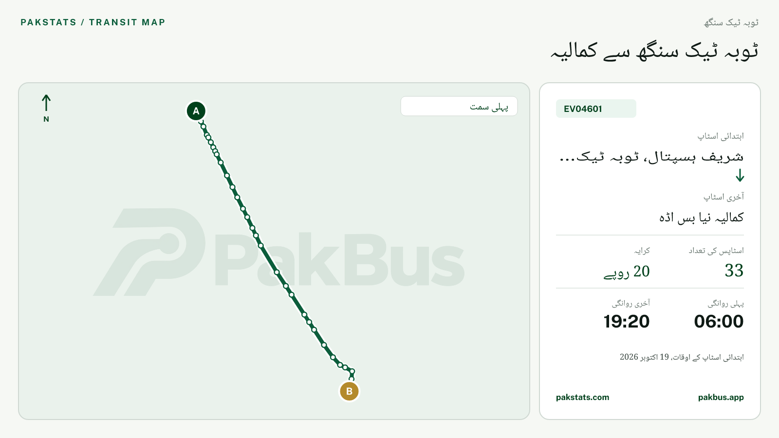 ٹوبہ ٹیک سنگھ گرین الیکٹرک بس EV04601 کا نقشہ: شریف ہسپتال، ٹوبہ ٹیک سنگھ سے کمالیہ نیا بس اڈہ تک