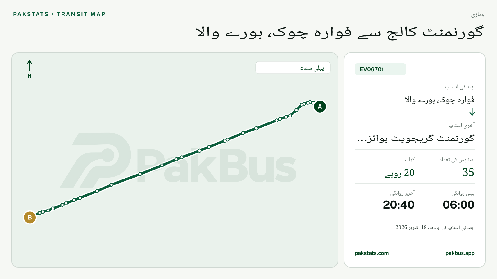وہاڑی گرین الیکٹرک بس EV06701 کا نقشہ: فوارہ چوک، بورے والا سے گورنمنٹ گریجویٹ بوائز کالج تک