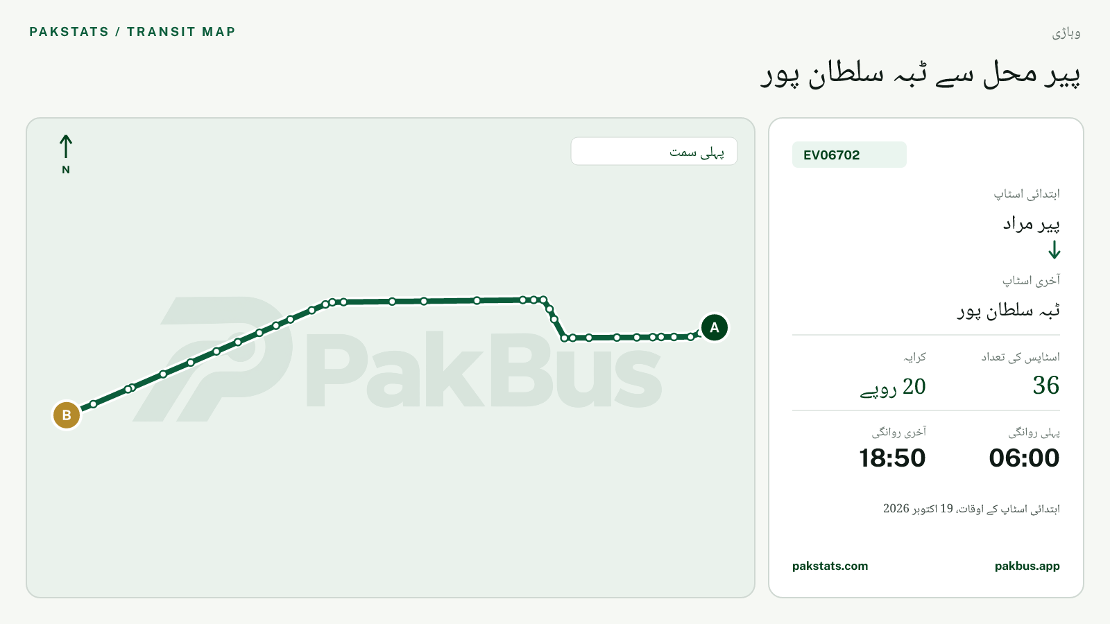 وہاڑی گرین الیکٹرک بس EV06702 کا نقشہ: پیر مراد سے ٹبہ سلطان پور تک